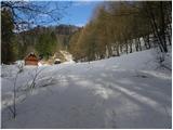 Cerkno - Škofje